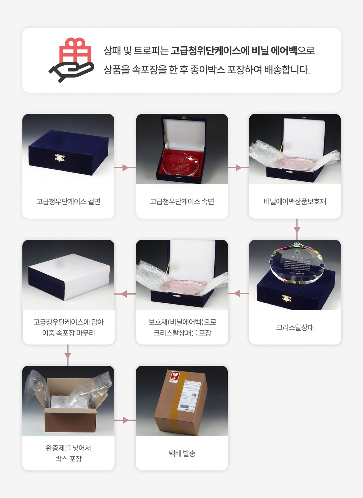 전용 케이스 포장 과정